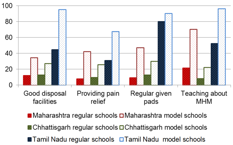 Why Menstrual Hygiene Should Be a Priority in Our Schools