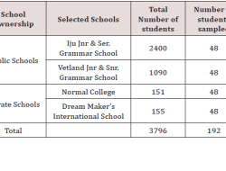 Lagos Aims to Standardize Private and Mission Schools