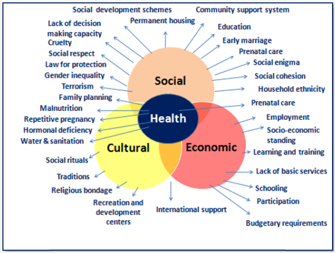 Self-Doubt Hinders Women’s Growth and Development—Ahenu