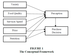 What Drives Your Choices in Packaged Foods? What Drives Your Choices in Packaged Foods?