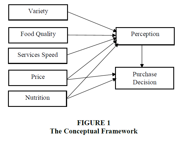 What Drives Your Choices in Packaged Foods?