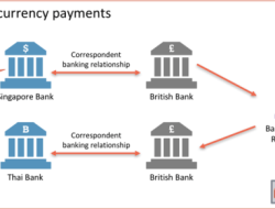 Nigeria Urged to Strengthen Payment Systems Nigeria Urged to Strengthen Payment Systems
