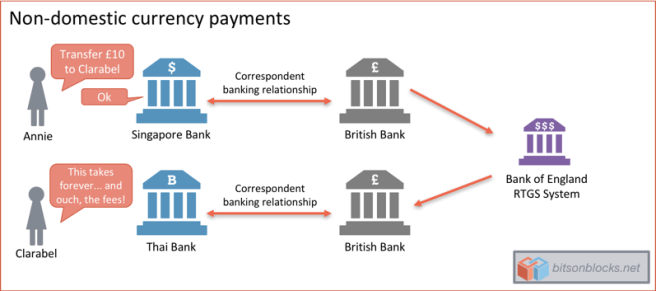 Nigeria Urged to Strengthen Payment Systems