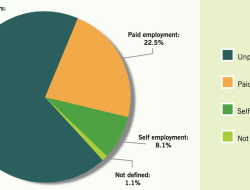 2025 ITUC Report: Global Workers’ Rights in Free Fall 2025 ITUC Report: Global Workers’ Rights in Free Fall