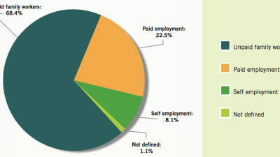 2025 ITUC Report: Global Workers’ Rights in Free Fall
