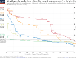 Money Matters More Than Infertility in Global Birth Rate Decline, Says UNFPA Money Matters More Than Infertility in Global Birth Rate Decline, Says UNFPA