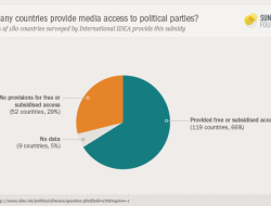 GHAI: Rediscovering the Funding of Political Parties