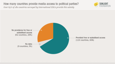 GHAI: Rediscovering the Funding of Political Parties