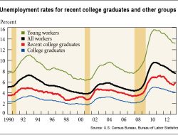 New Grads Stuck in Job Limbo: The Hiring Freeze Dilemma New Grads Stuck in Job Limbo: The Hiring Freeze Dilemma