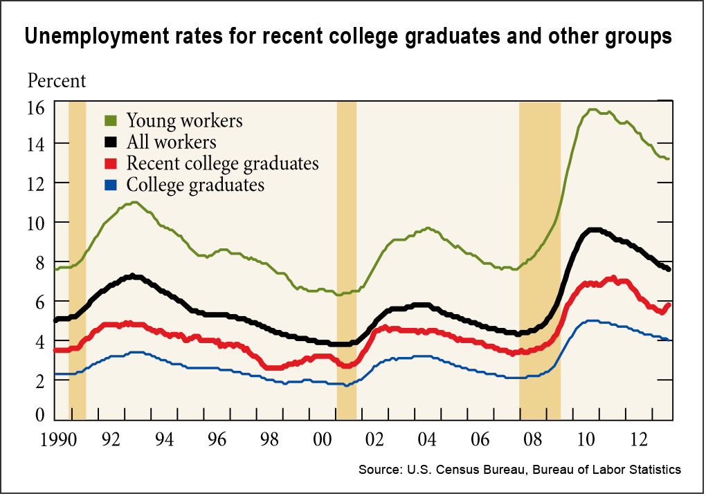 New Grads Stuck in Job Limbo: The Hiring Freeze Dilemma