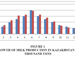 What Drives Your Dairy Product Purchases? What Drives Your Dairy Product Purchases?