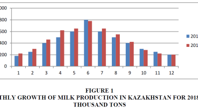What Drives Your Dairy Product Purchases?