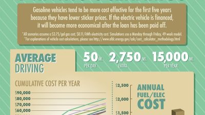 Taxes Loom for Hybrid Cars: Insights from RRA and Importers