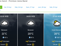 Prediksi Cuaca Garut Hari Ini: Hujan Ringan Sore dan Malam Prediksi Cuaca Garut Hari Ini: Hujan Ringan Sore dan Malam
