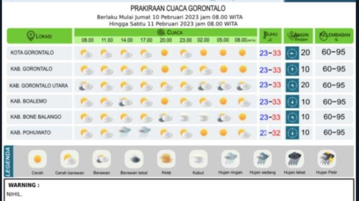 Prakiraan Cuaca Gorontalo Hari Ini: Hujan Ringan di Seluruh Wilayah