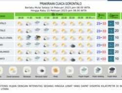 Prakiraan Cuaca Gorontalo Hari Ini: Hujan Petir di Tolangohula 8 Juli 2025 Prakiraan Cuaca Gorontalo Hari Ini: Hujan Petir di Tolangohula 8 Juli 2025