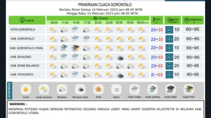 Prakiraan Cuaca Gorontalo Hari Ini: Hujan Petir di Tolangohula 8 Juli 2025