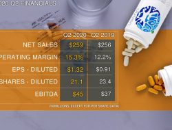 USANA Q2 Earnings and Revenues Exceed Expectations