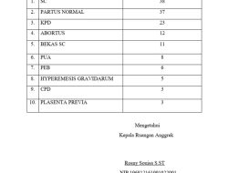 Keterbatasan Obat di RSUD Masohi, Kadis Kesehatan Pastikan Segera Tersedia Keterbatasan Obat di RSUD Masohi, Kadis Kesehatan Pastikan Segera Tersedia