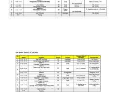 Rundown Kegiatan MPLS 2025 PAUD Hari ke-1 sampai ke-5 Rundown Kegiatan MPLS 2025 PAUD Hari ke-1 sampai ke-5