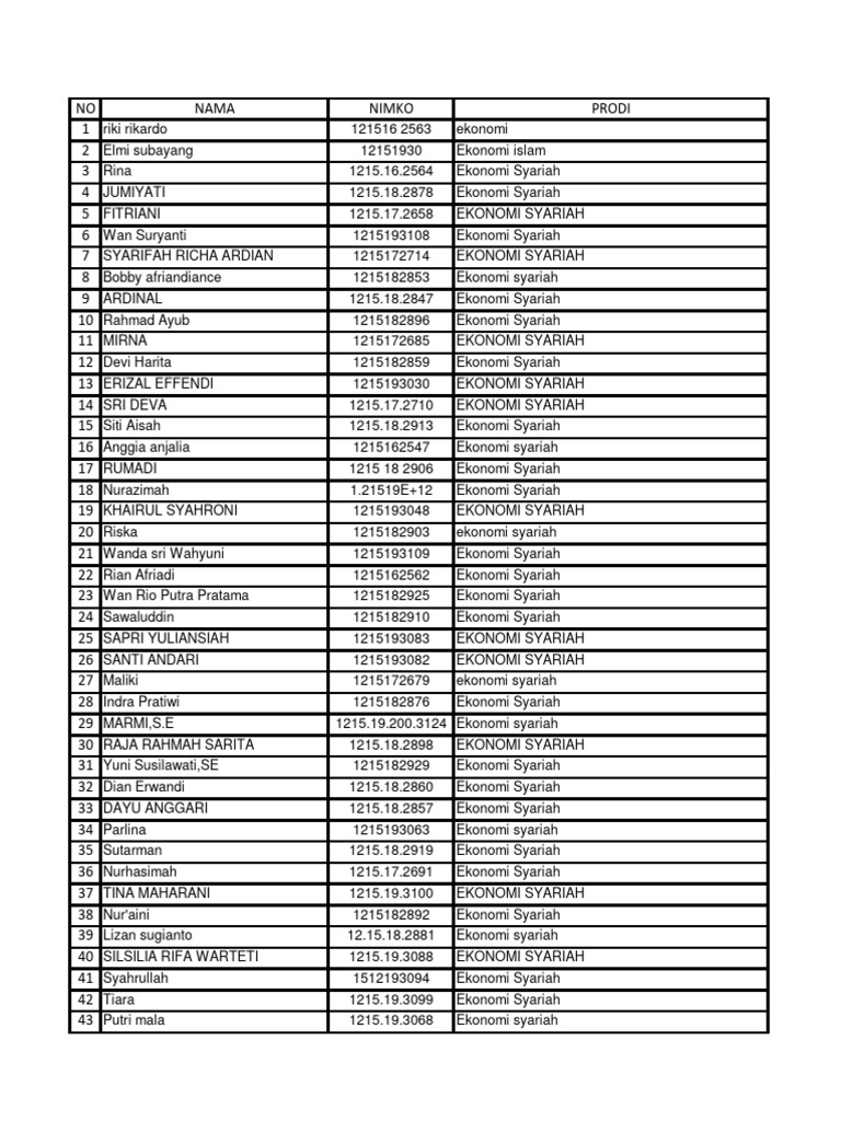 99 Peserta Wisuda Sekolah Lansia Berdaya