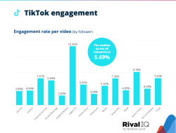 Creators voice concern over TikTok engagement decline
