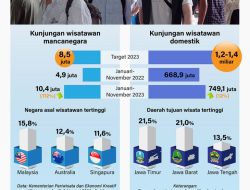 Perkuat Wisata Ramah Muslim, Kunjungan Wisatawan Indonesia ke Hong Kong Meningkat