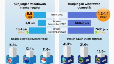 Perkuat Wisata Ramah Muslim, Kunjungan Wisatawan Indonesia ke Hong Kong Meningkat