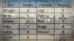 Jumat Pon dan Hitungan Jodoh: Mana yang Serasi, Mana yang Sarat Ujian?