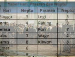Jumat Pon dan Hitungan Jodoh: Mana yang Serasi, Mana yang Sarat Ujian?
