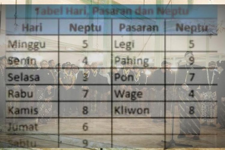 Jumat Pon dan Hitungan Jodoh: Mana yang Serasi, Mana yang Sarat Ujian?