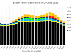 How AI Could Revolutionize Decentralized Energy in Africa How AI Could Revolutionize Decentralized Energy in Africa