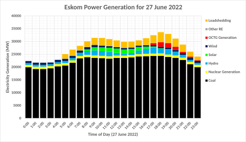How AI Could Revolutionize Decentralized Energy in Africa
