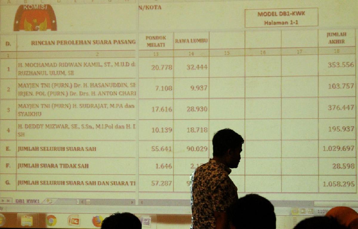 Pengakuan DigitalGhostt, Pelaku Peretas Data Warga Jawa Barat, Terbongkar!