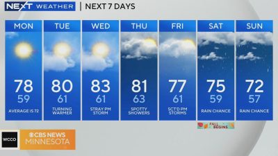 Rain and Sun for the Next Week with Warm Days Above 20C