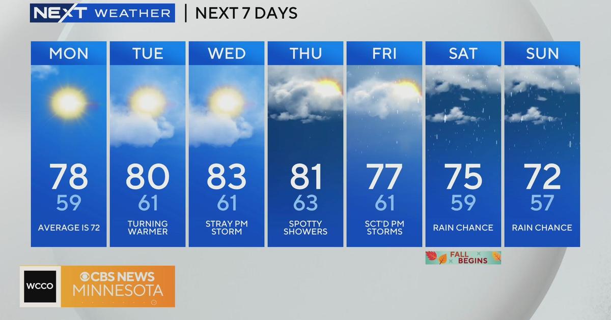 Rain and Sun for the Next Week with Warm Days Above 20C