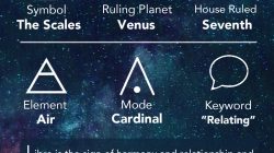 Libra Daily Horoscope July 27, 2025