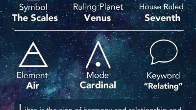 Libra Daily Horoscope July 27, 2025