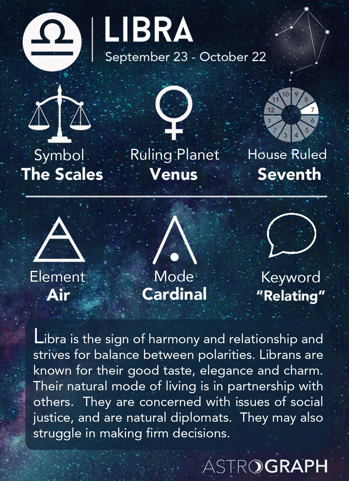 Libra Daily Horoscope July 27, 2025