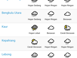 Prakiraan Cuaca Bengkulu Utara, 14 Juli 2025: Hujan Ringan Diprediksi
