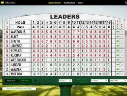 What Do Red and Black Numbers Mean on a Golf Leaderboard?