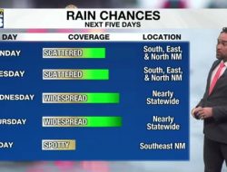 Storm Showers on the Rise as Workweek Begins Storm Showers on the Rise as Workweek Begins