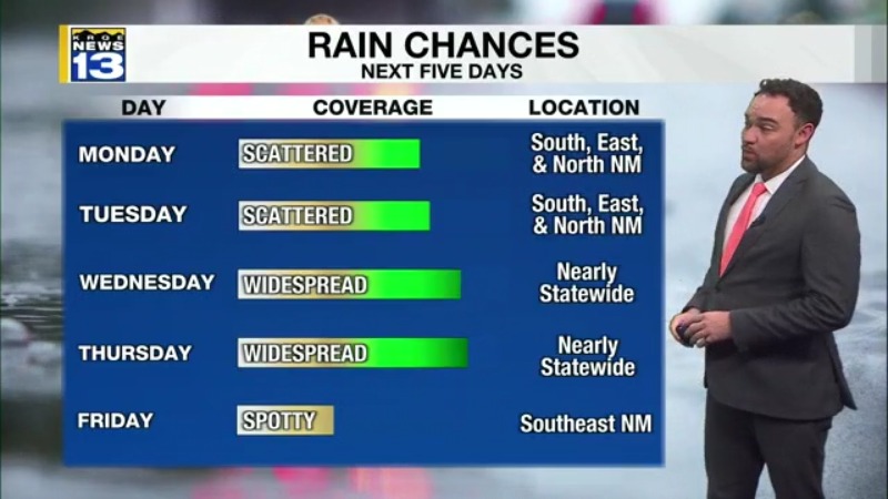Storm Showers on the Rise as Workweek Begins