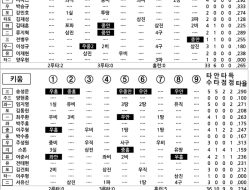 Samsung vs Kiwoom: Clash of Titans on June 28 Samsung vs Kiwoom: Clash of Titans on June 28
