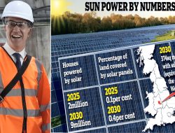 Ed Miliband Aims to Build Solar Farms Spanning the Size of the West Midlands Ed Miliband Aims to Build Solar Farms Spanning the Size of the West Midlands