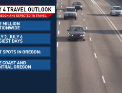 **”Over 900,000 Oregonians Hit the Road for July 4th Celebration”** **”Over 900,000 Oregonians Hit the Road for July 4th Celebration”**