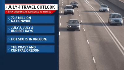 **”Over 900,000 Oregonians Hit the Road for July 4th Celebration”**