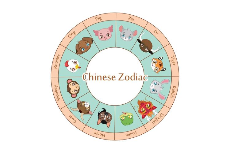 Ramalan Shio Jumat 11 Juli 2025: Monyet, Ayam, Anjing, Babi