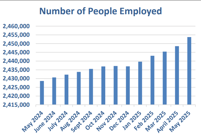 South Carolina’s Job Market Heats Up