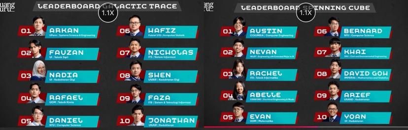 Peserta Lolos Tantangan Spinning Cube dan Galatic Trace di Episode 2 CoC S2